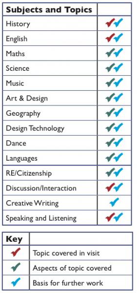 Sch 2016 table subj.jpg